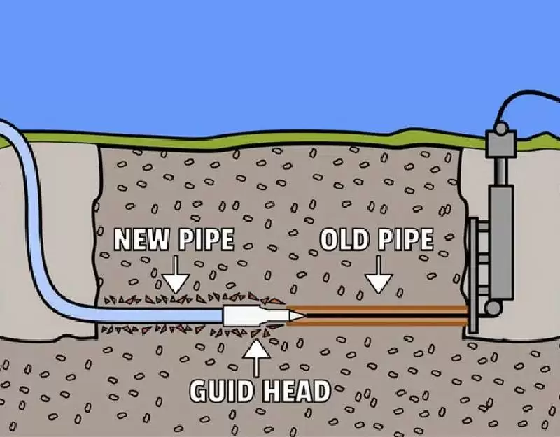 Trenchless-Sewer-Replacement-Seattle-WA